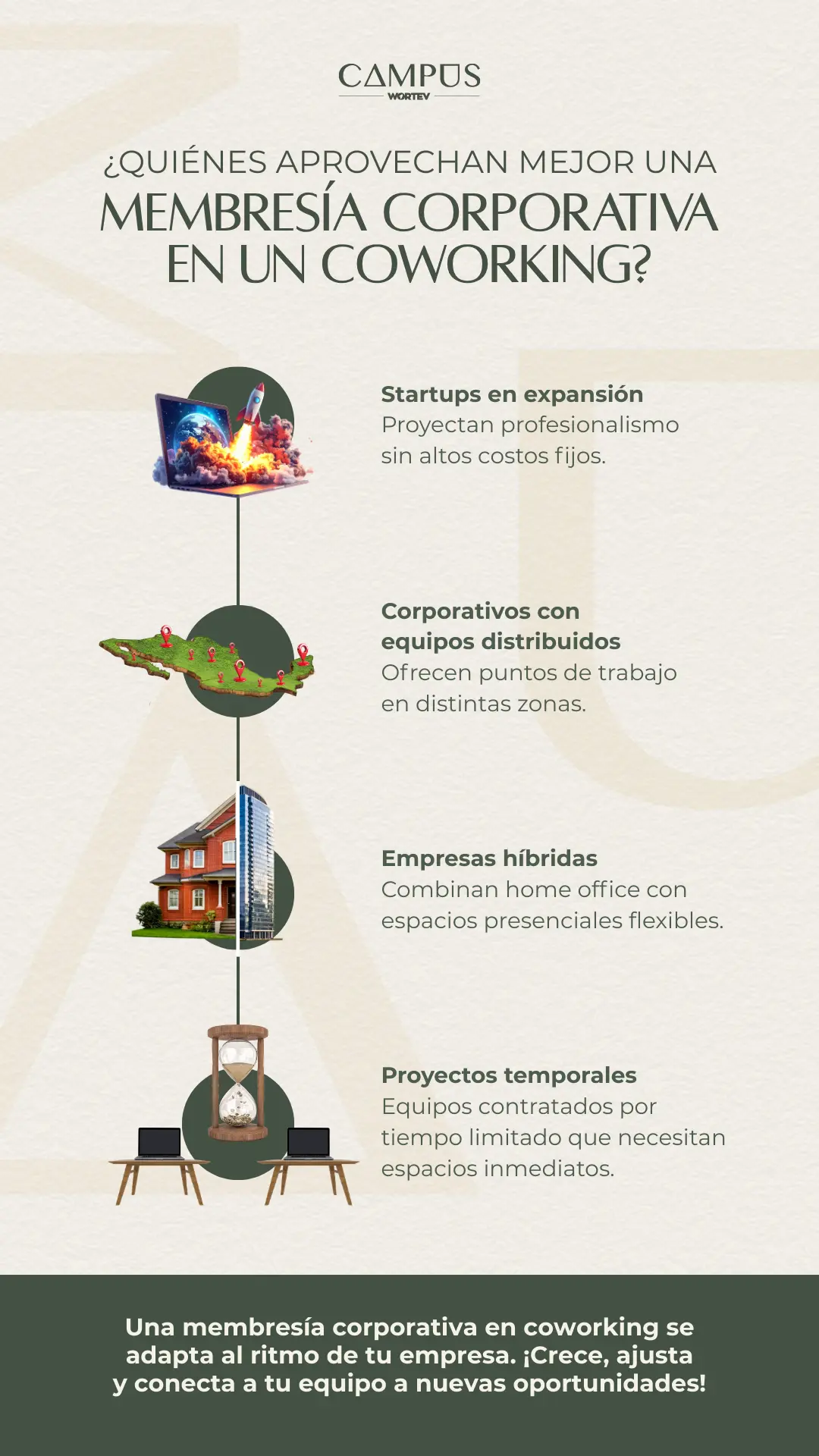 Infografía - Membresías corporativas en coworking: ¿por qué son las mejores?