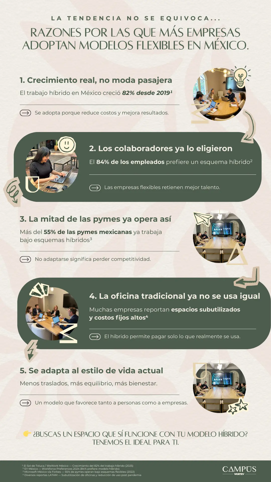 Tendencia de coworking flexible