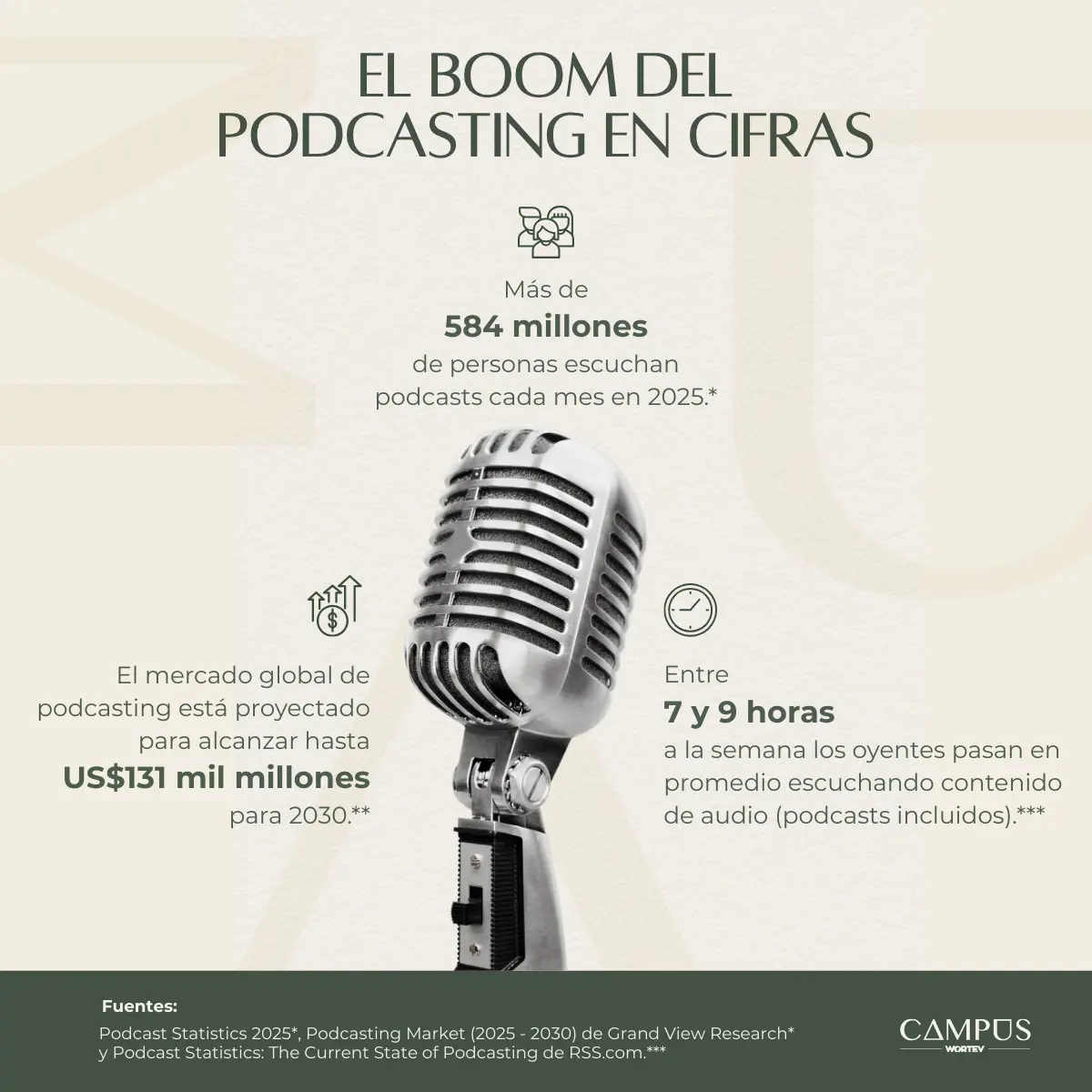 boom del podcasting